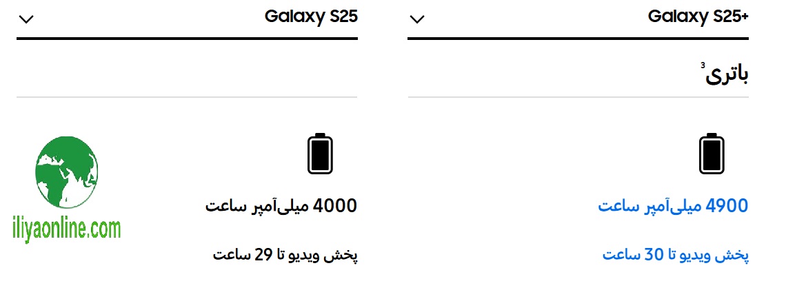 مقایسه باتریSamsung Galaxy S25 با Samsung Galaxy S25 Plus