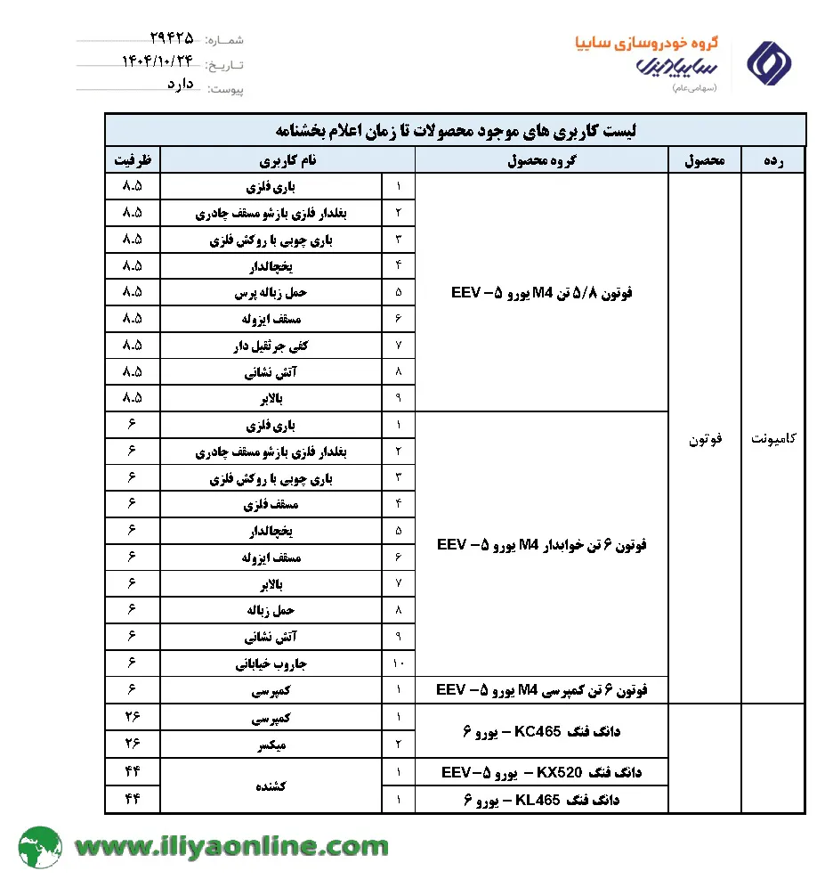 تصویر لیست کاربری های موجود محصولات - دی ماه 1404