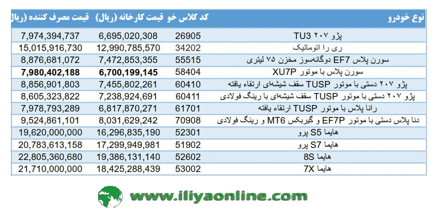 تصویر جدول بخشنامه 4963 ایران خودرو - آذر 1404