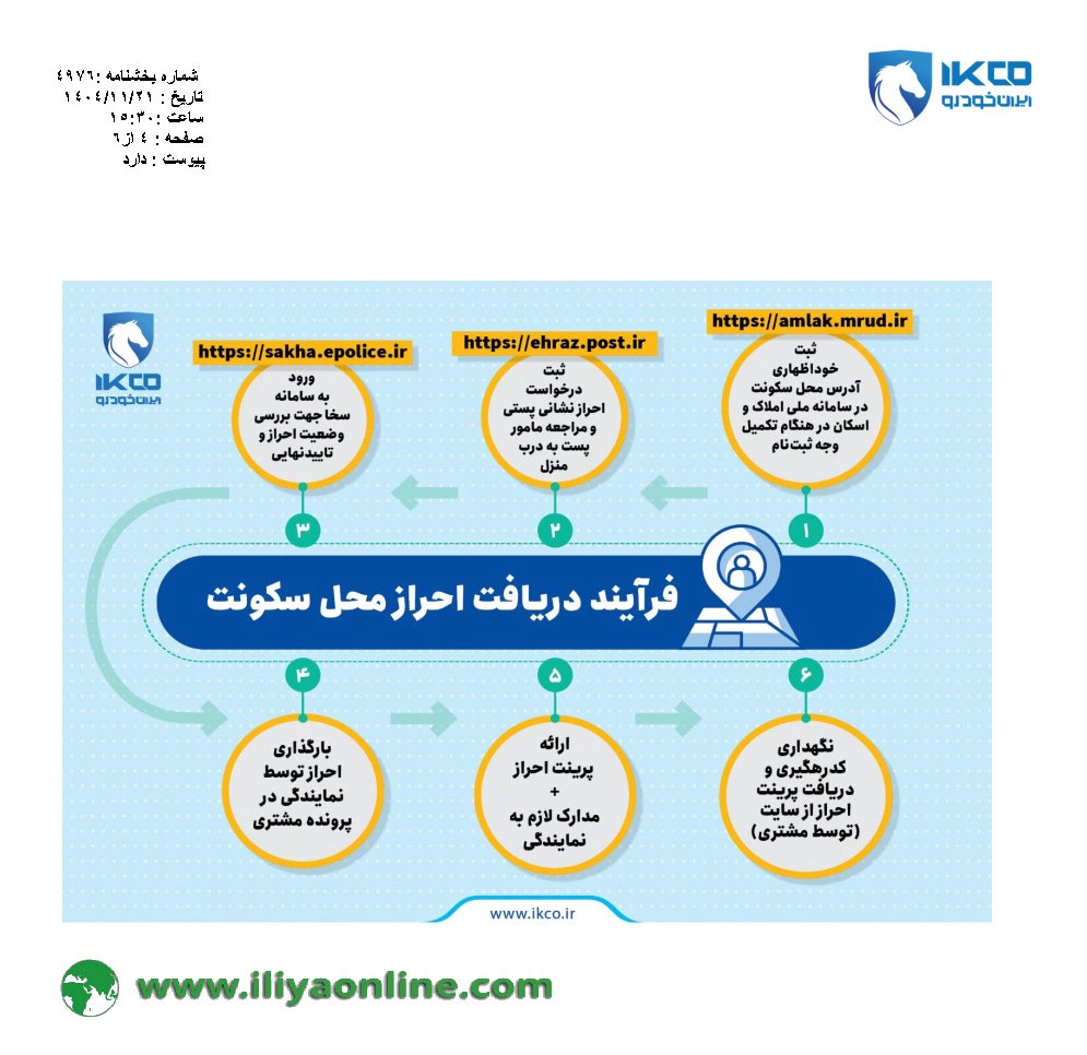 تصویر فرآیند دریافت احراز محل سکونت