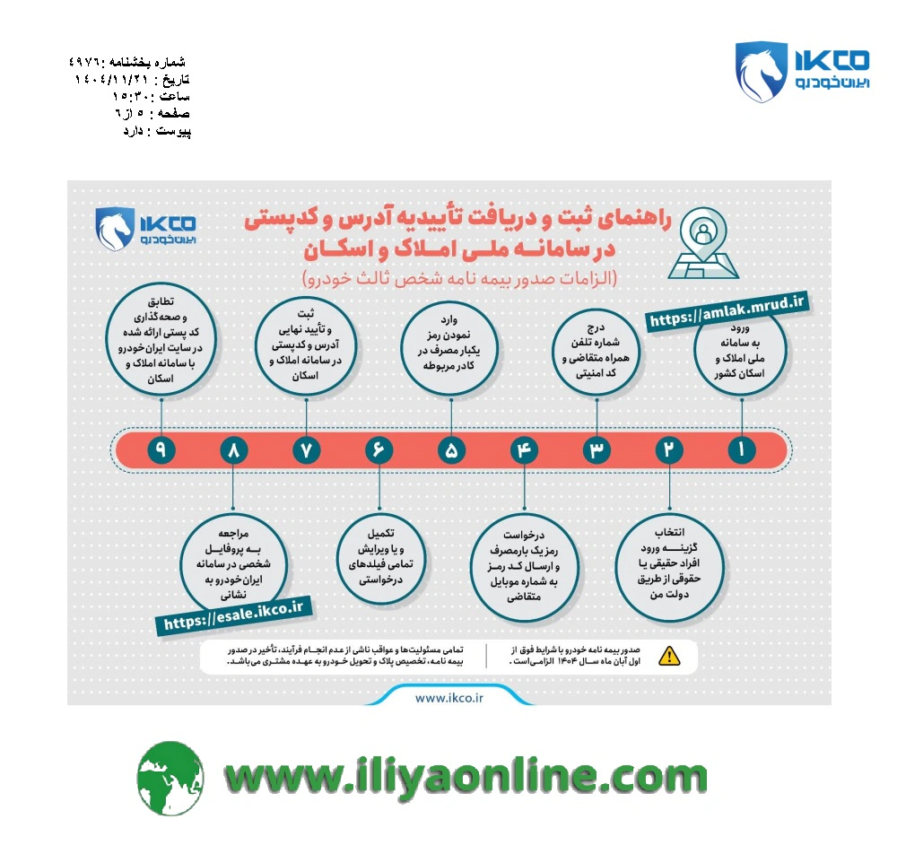 تصویر راهنمای قبت و دریافت تاییدیه آدرس و کد پستی